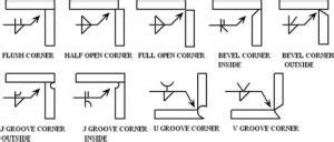 welding corner joint symbol